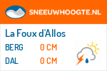 Sneeuwhoogte La Foux d'Allos